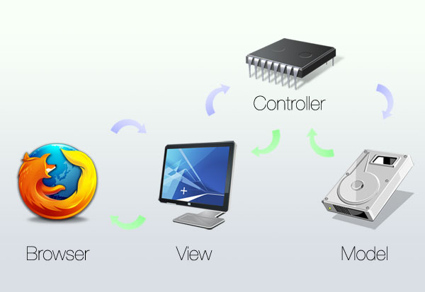 Aplicatie MVC